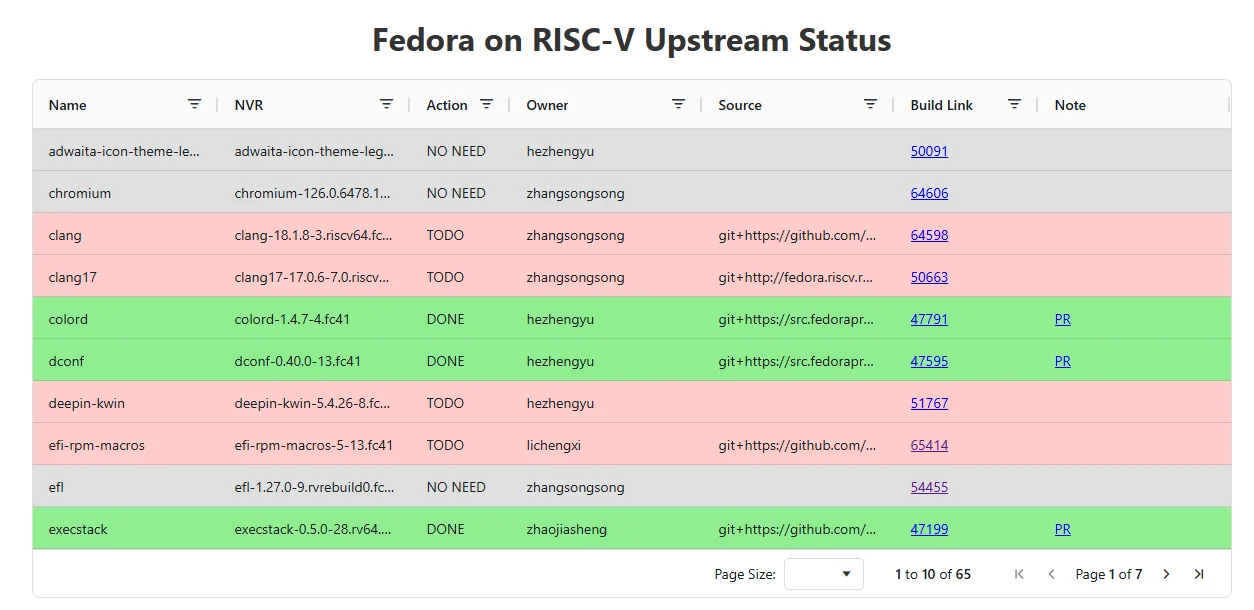 Upstream Status screenshot